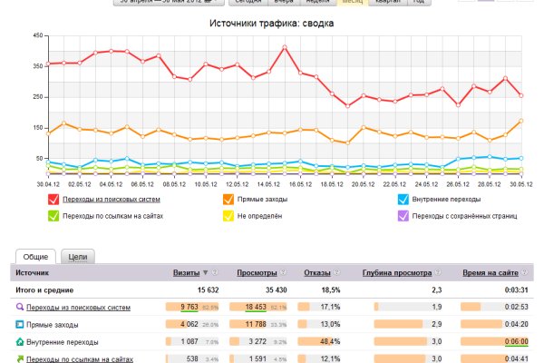 Кракен сайт продаж